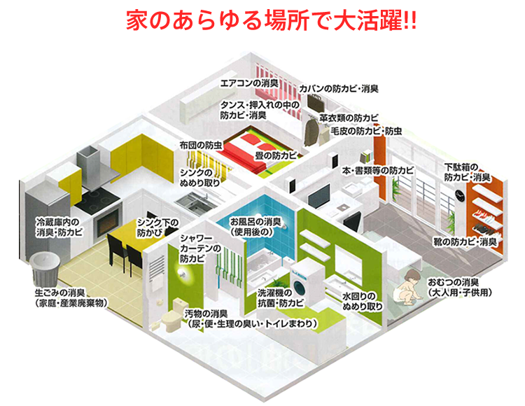 防カビ・消臭・抗菌・防虫のわさびの用心棒|1つで「防カビ・消臭・抗菌・防虫」の
4つの効力を持つ防菌剤です。